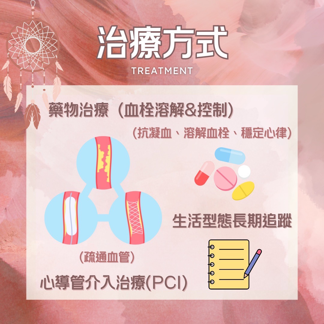 📍《身語小學堂》 急性心肌梗塞｜生理篇 圖片 6