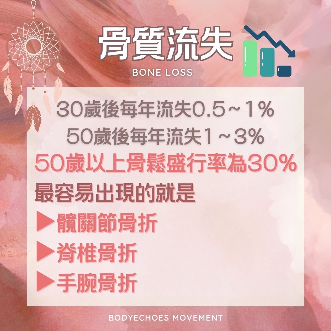 📍《身語小學堂》骨質疏鬆｜生理篇 圖片 3