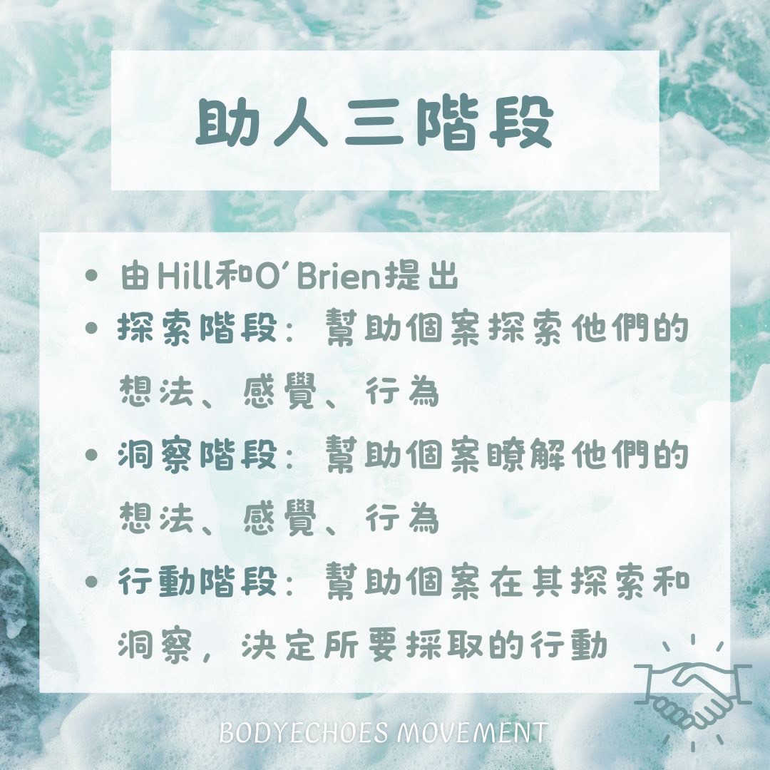 📍身語小學堂《心理晤談，不只是聊天》 圖片 4