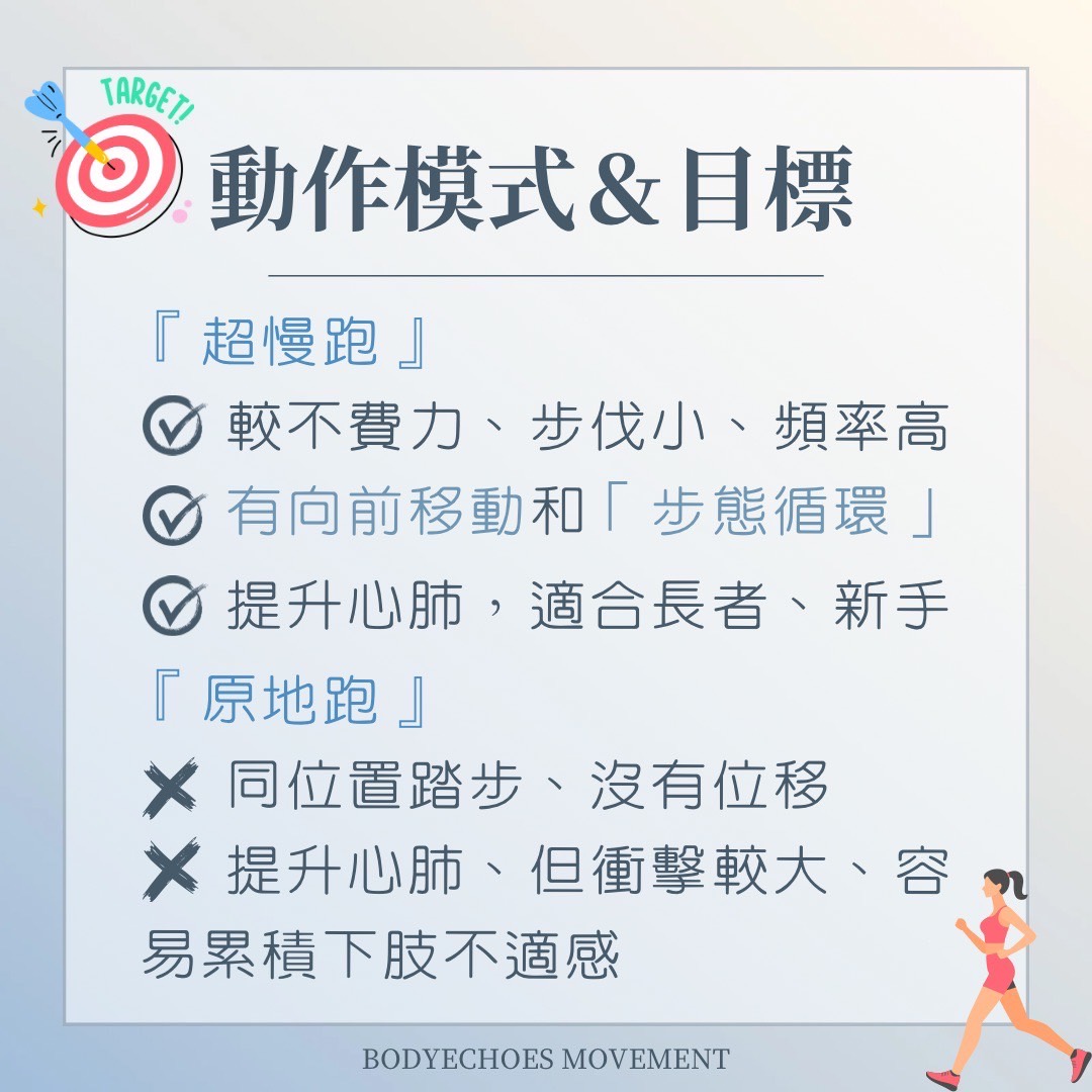 📍《身語小學堂》超慢跑真的適合你嗎？ 圖片 3